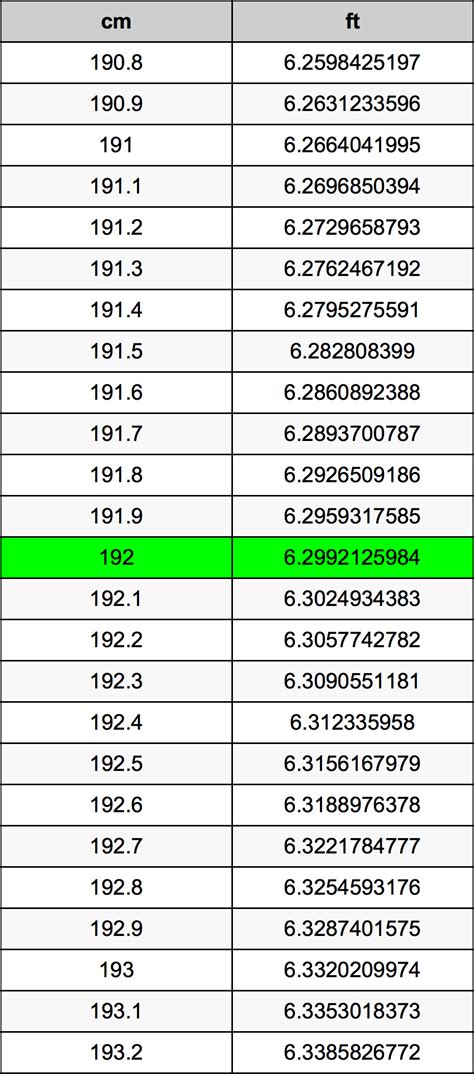 192cm to ft|192 in ft.